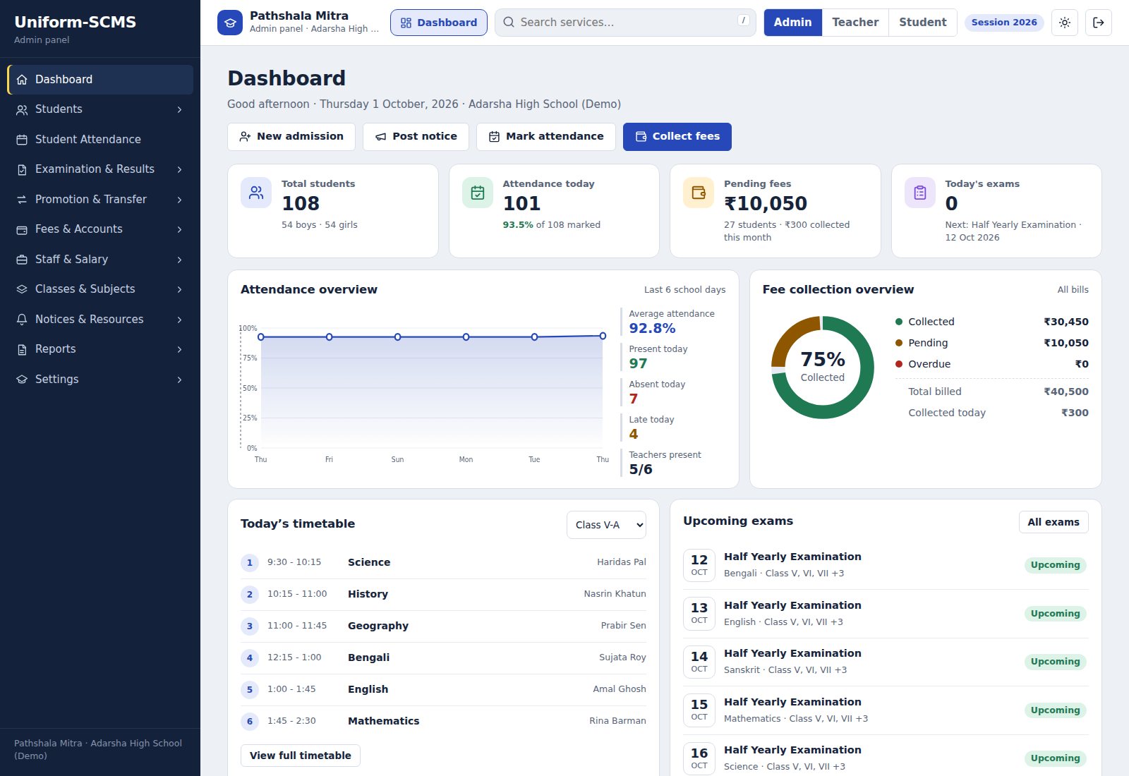 Pathshala Mitra Admin dashboard showing student count, attendance and fee collection overview